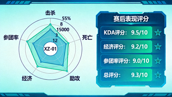选手个人多维KDA数据雷达图与赛后表现评分面板